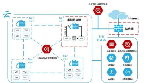 构筑双重云屏障 网御星云以云防火墙与云安全网关赋能企业信息安全