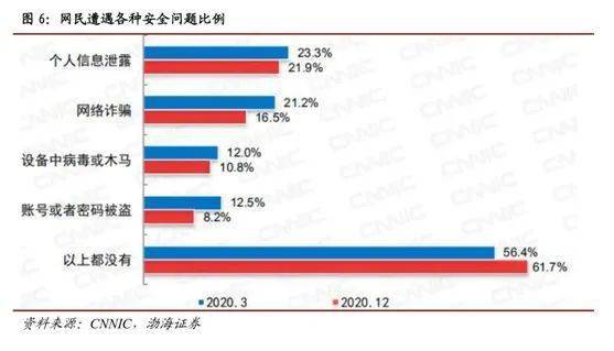 国家安全战略牵引，联软科技信息安全业务驶入发展快车道