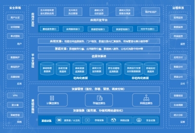 途腾科技 打造林业云标杆，以安全开发加速智慧林业进程