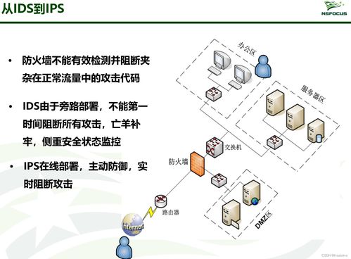 信息安全产品汇总 网络与信息安全软件开发全景解析